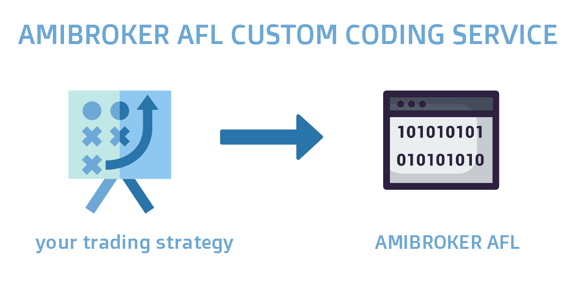 Amibroker AFL Custom Coding