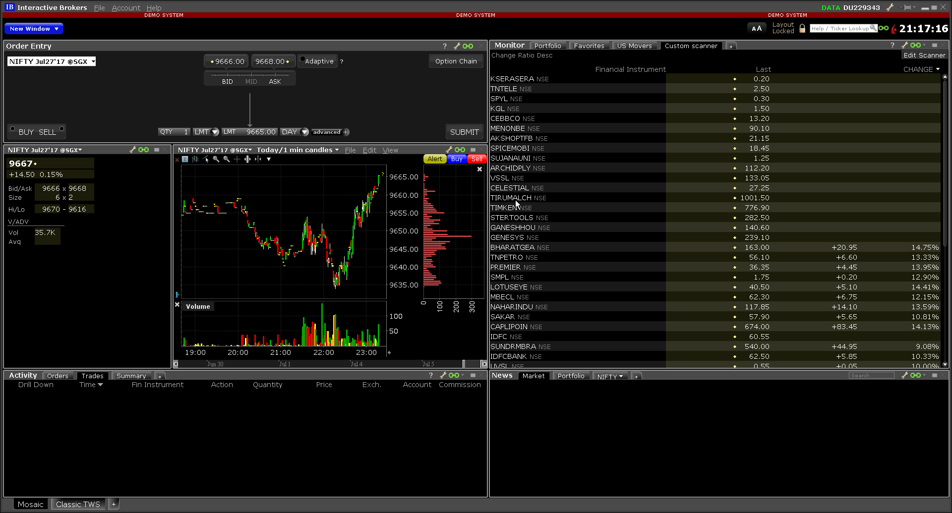 IB Trader Workstation Trading Terminal Screenshots