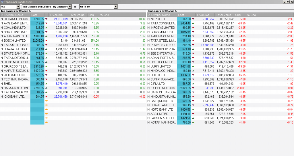 Fyers One : Inbuilt Intraday Stock Screener Screen Shots – Stocks On Fire
