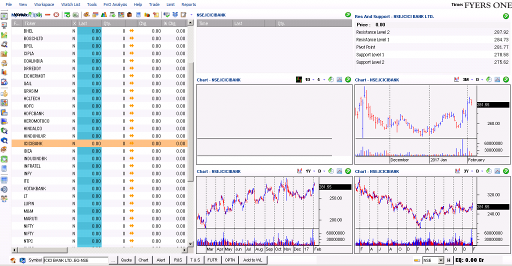 Fyers ONE Trading Terminal Screen Shots