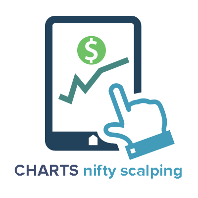Chart Setup for NIFTY Scalping