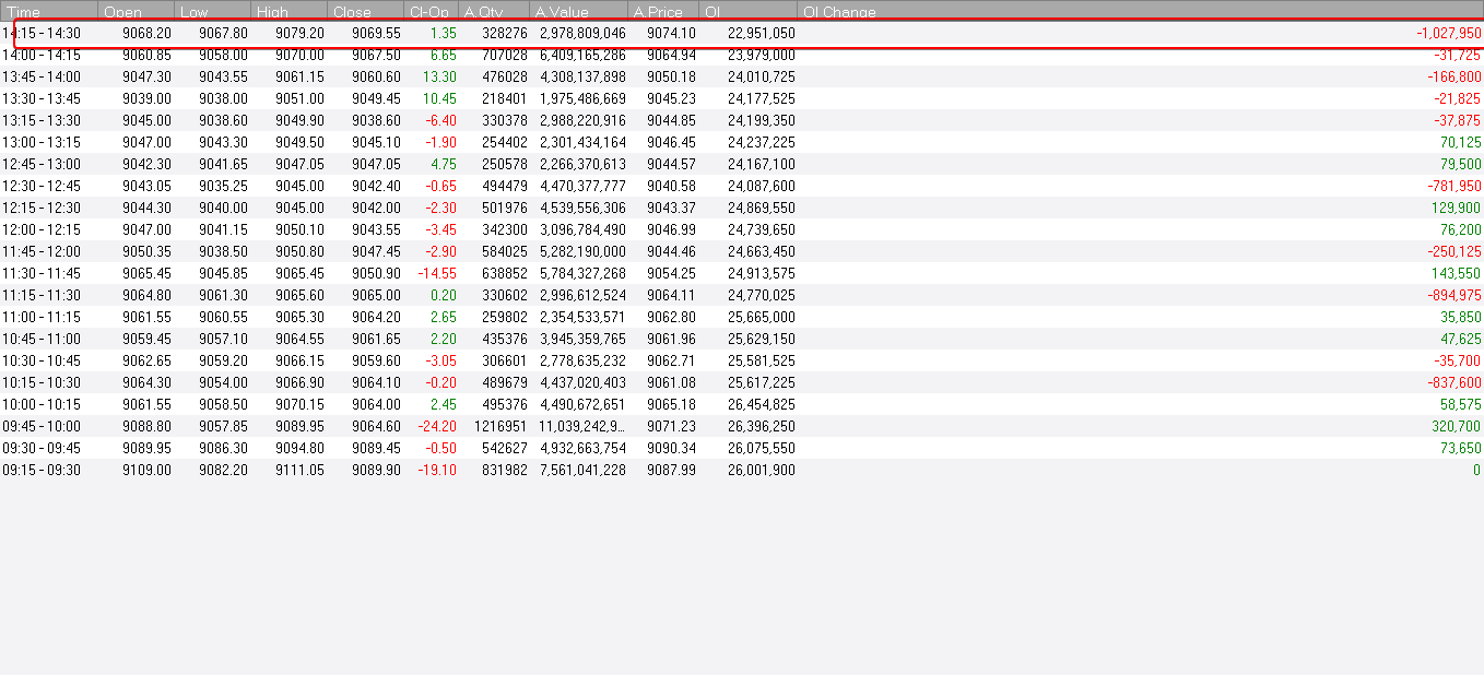 Symbol Movement Tool on Fyers One for NIFTY Traders