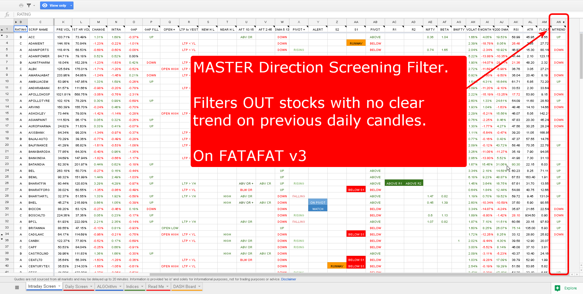 fatafat v3 master trend screening