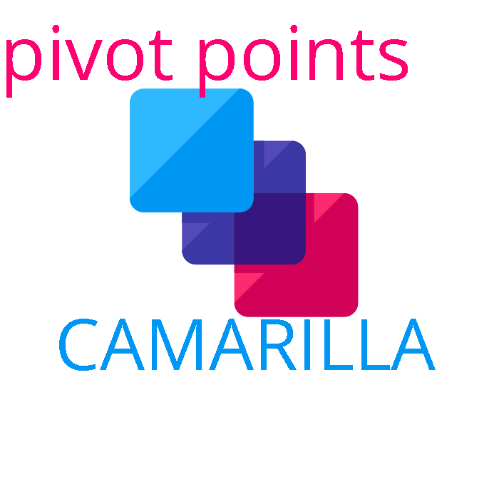 camarilla pivot point calculator