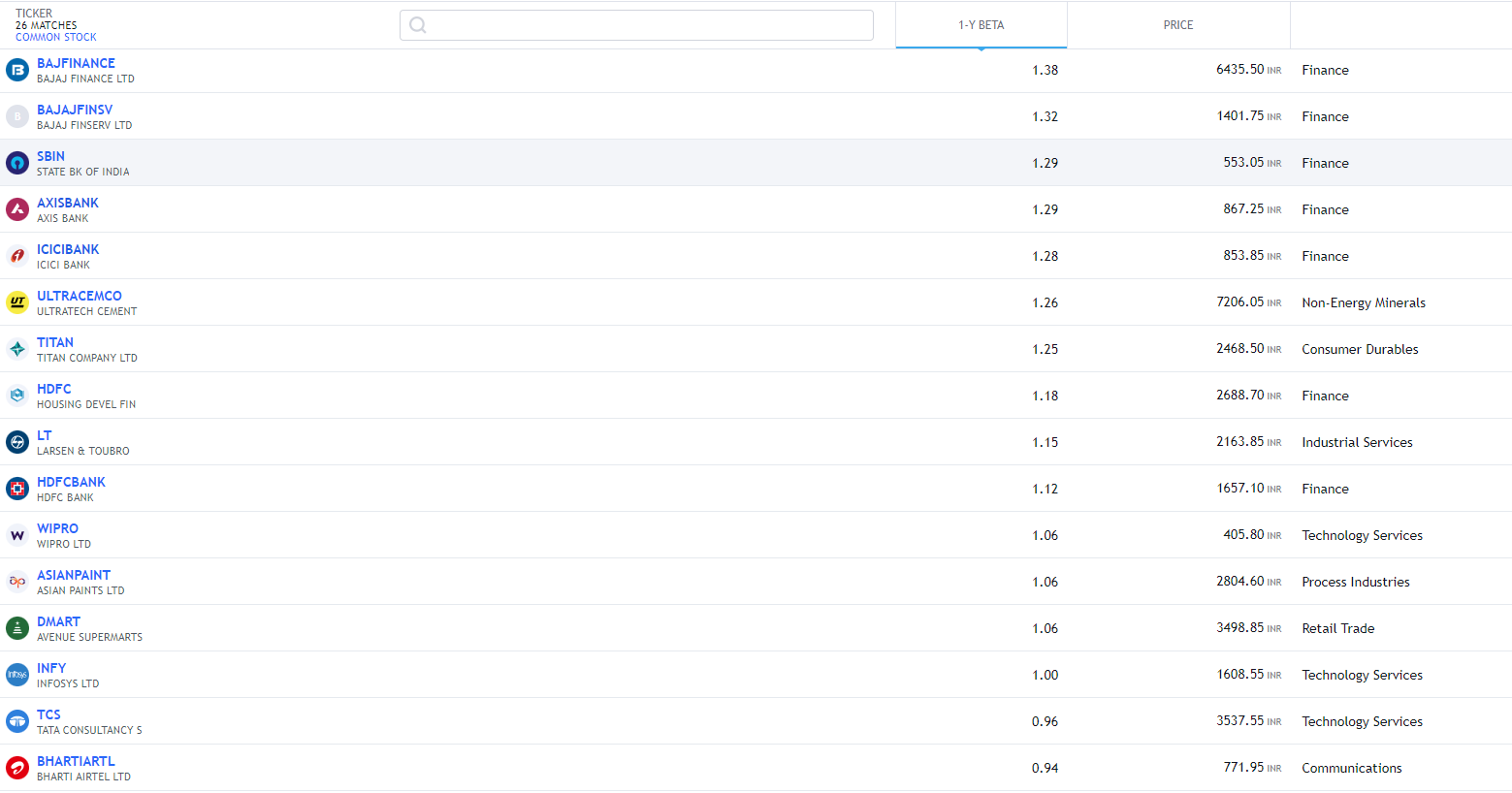 What is beta in stock markets? Stocks On Fire