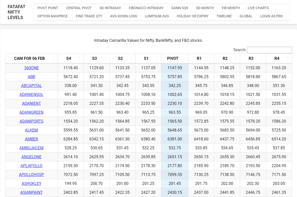 Camarilla Levels for Nifty & Bank Nifty: Live Intraday Support & Resistance.