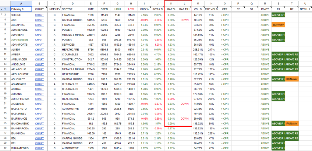 The gap scanning feature in the Fatafat Stock Screener.