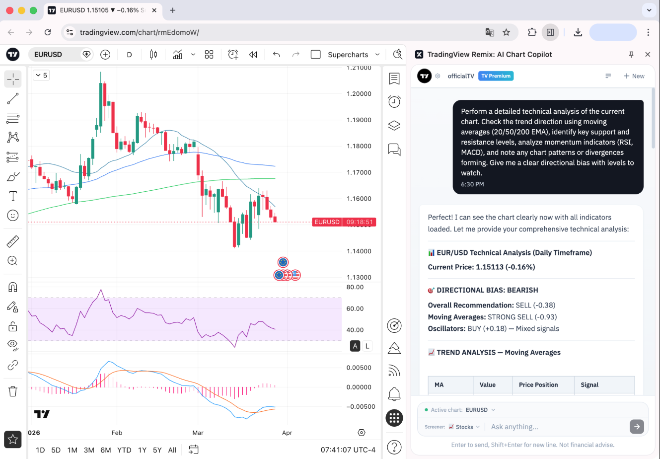 TradingView AI: What It Is and How Traders Are Using It to Analyze